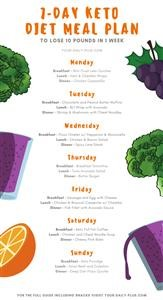 Is the Keto Meal Plan Free